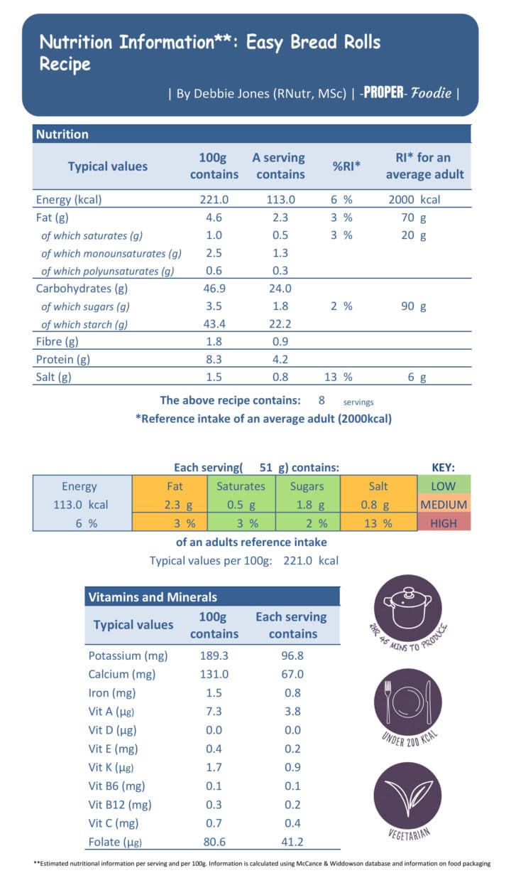 bread rolls nutritional info