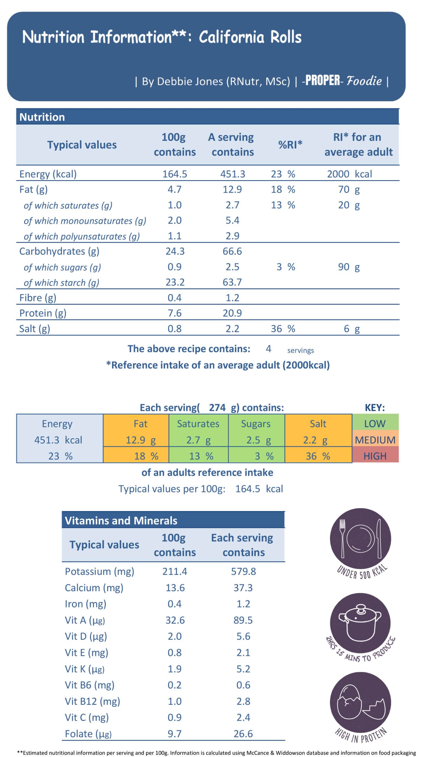 california rolls nutritional info 