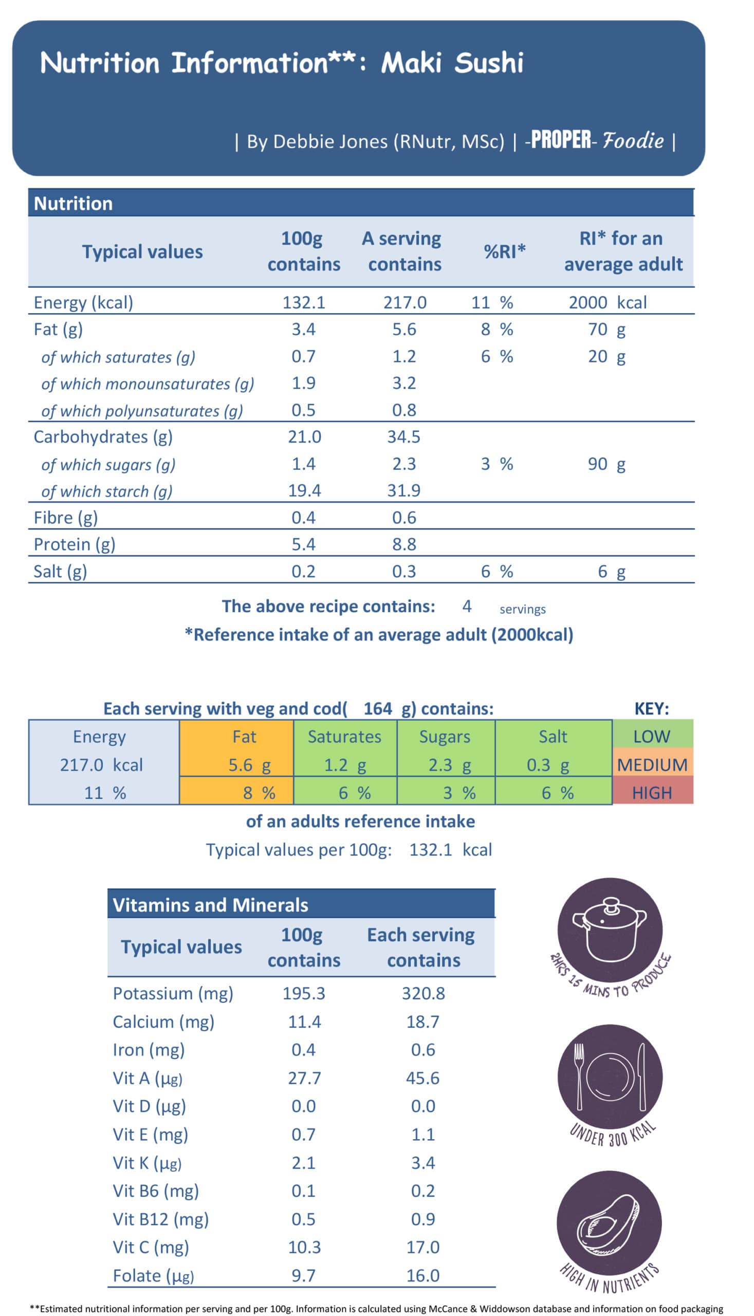 maki rolls nutritional info