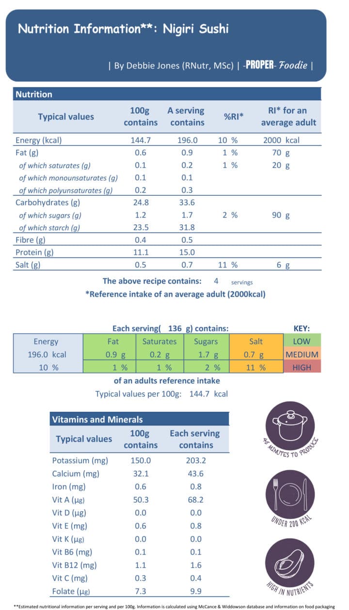 Nigiri sushi nutritional info