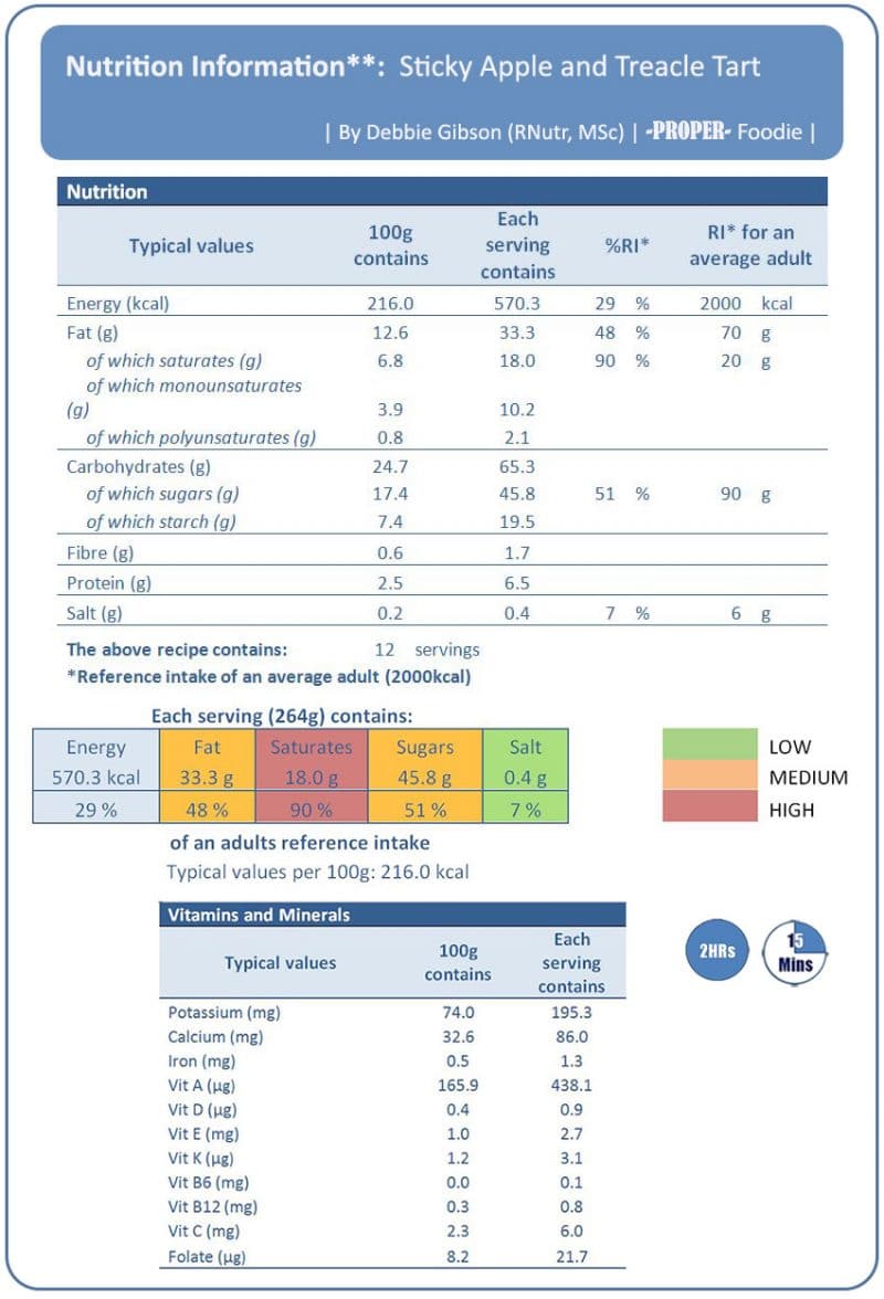 nutrition-info-sticky-apple-treacle-tart