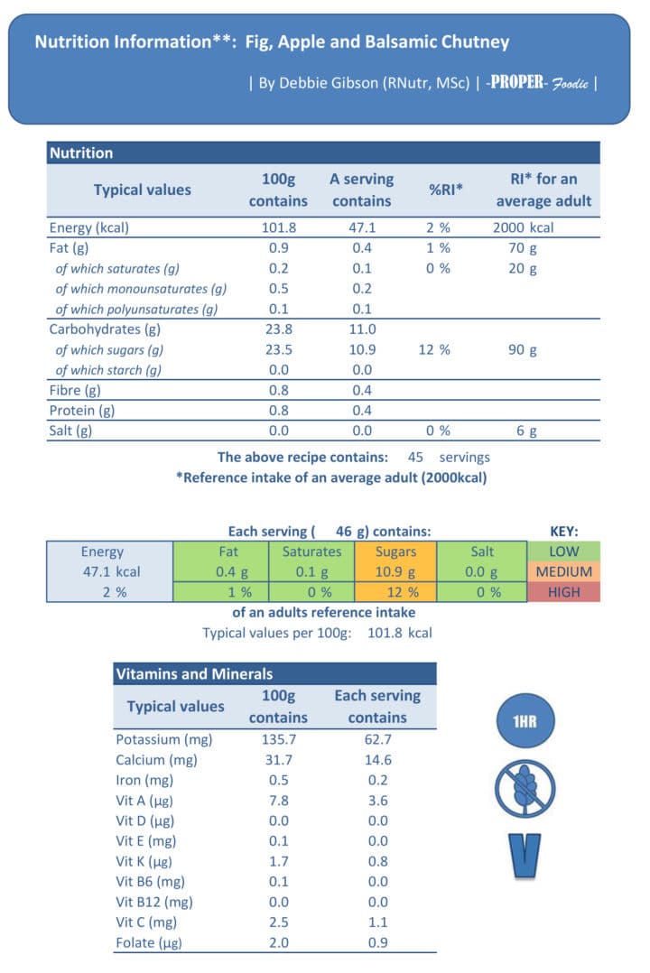 nutritional info fig and apple chutney