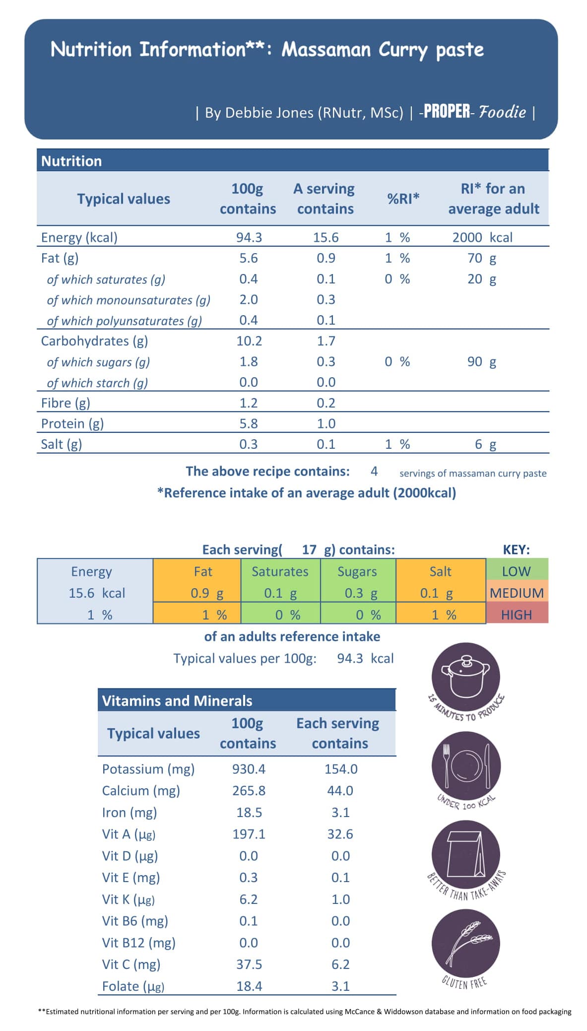 Nutritional info Massaman curry paste