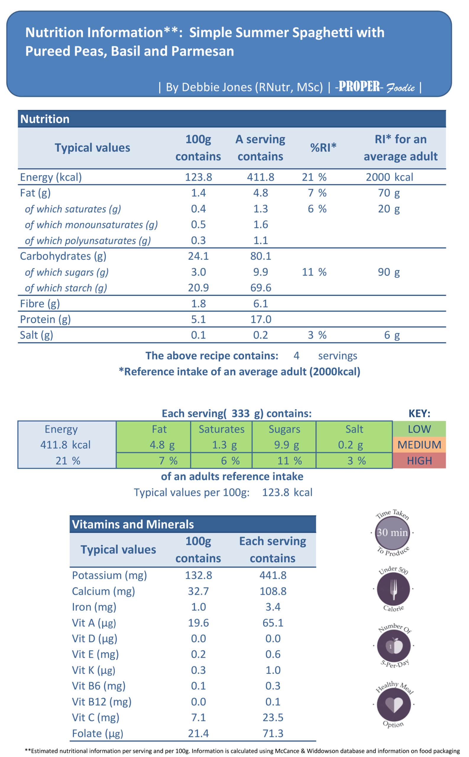 nutritional info pea pasta