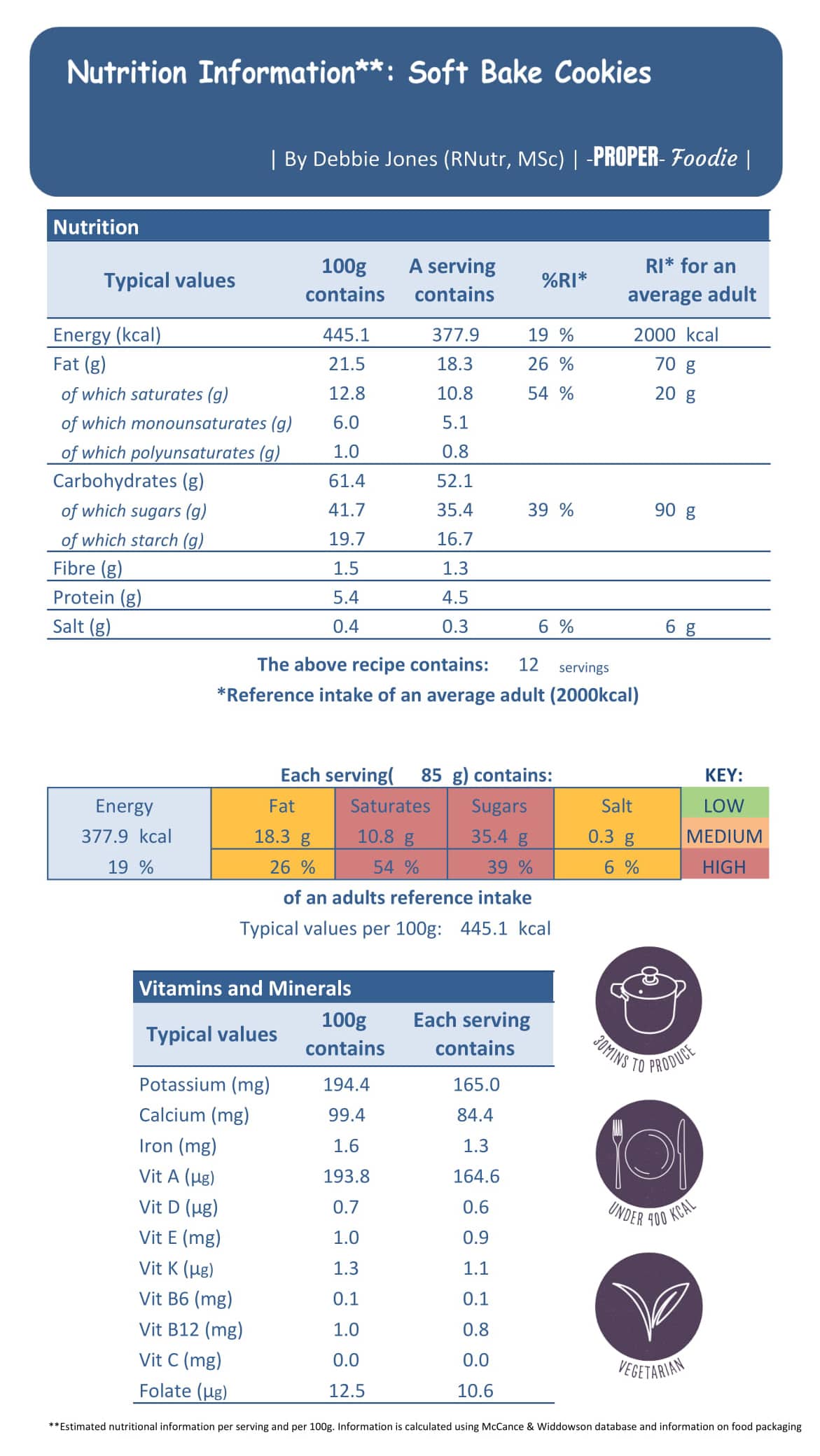 nutritional information for dairy milk cookies