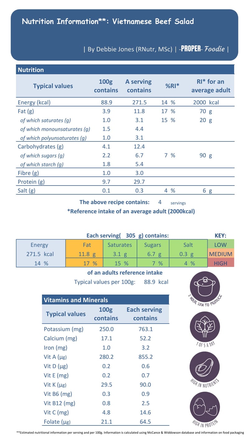 Nutritional info Vietnamese salad