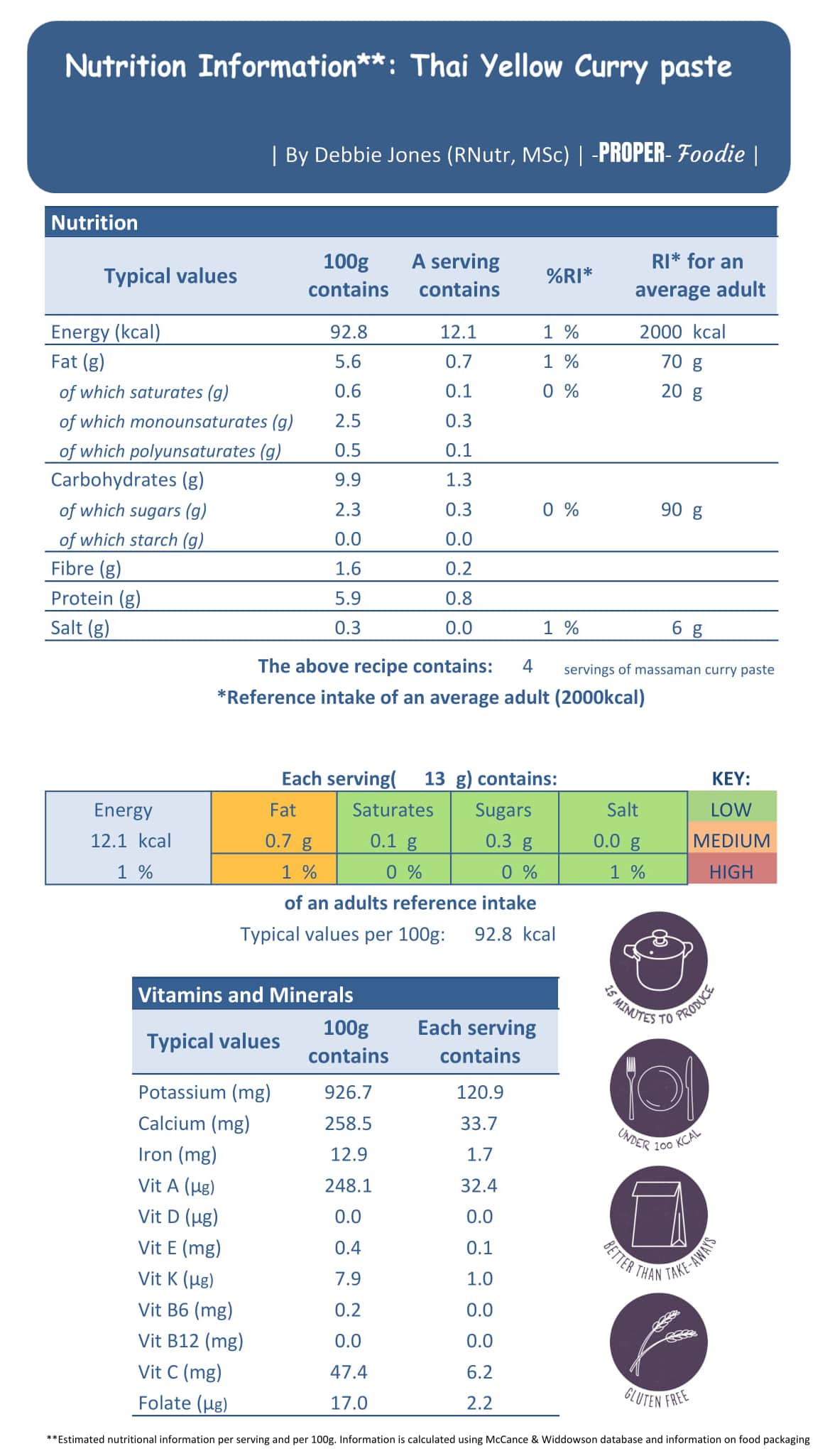 Nutritional info yellow curry paste