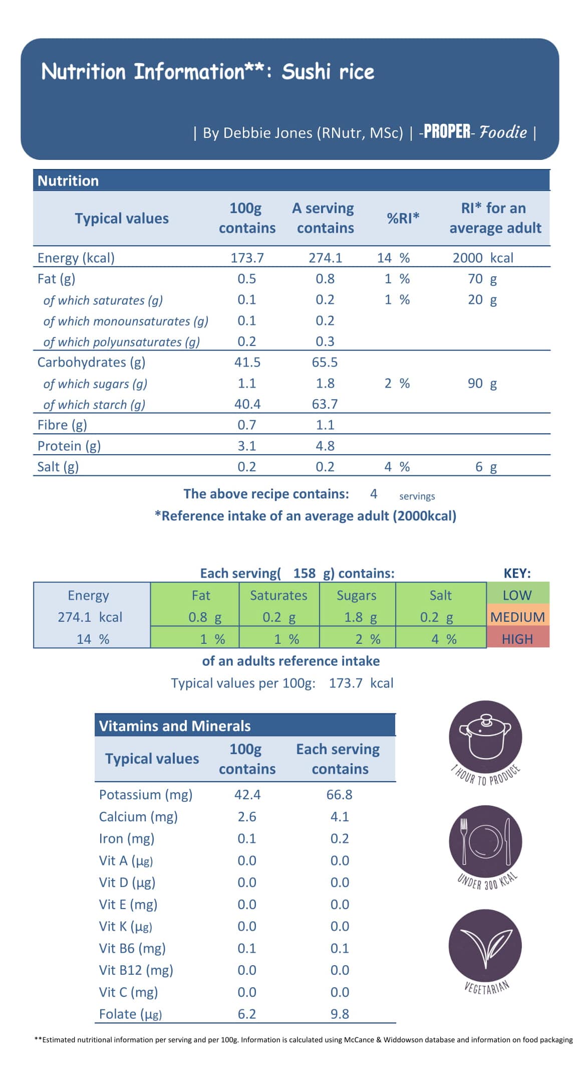 sushi rice - nutrition label